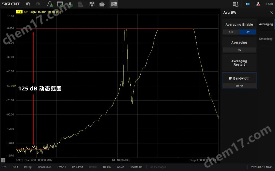 鼎阳SNA5000A系列矢量网络分析仪SNA5032A