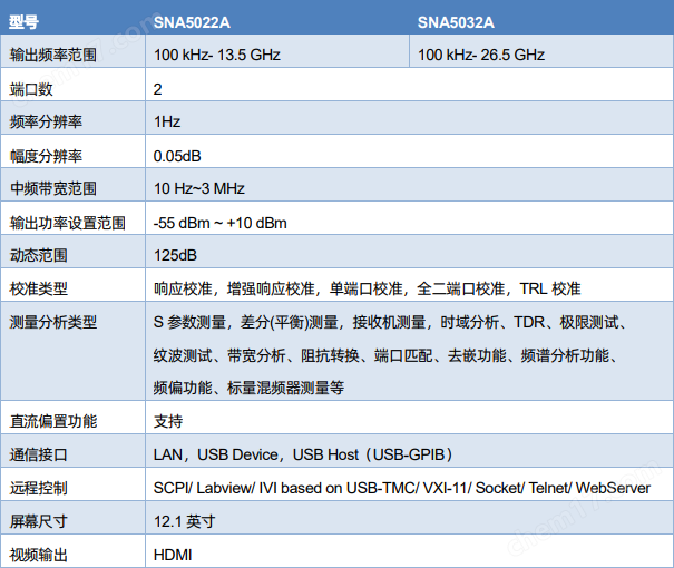 鼎阳SNA5000A系列矢量网络分析仪SNA5022A