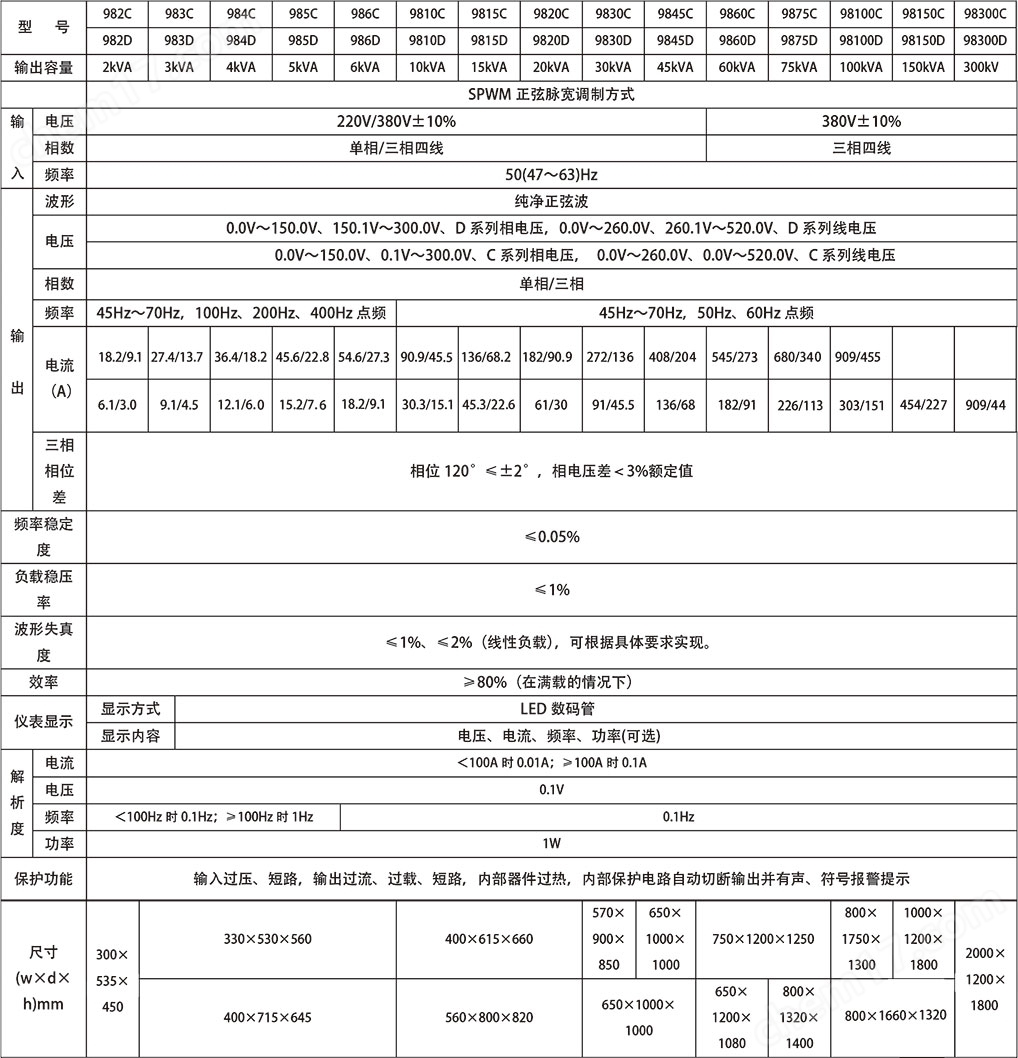 山东精久JJ98C／D三相变频电源JJ98SS63C