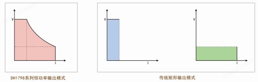 大华DH1798系列宽范围系统可编程直流电源